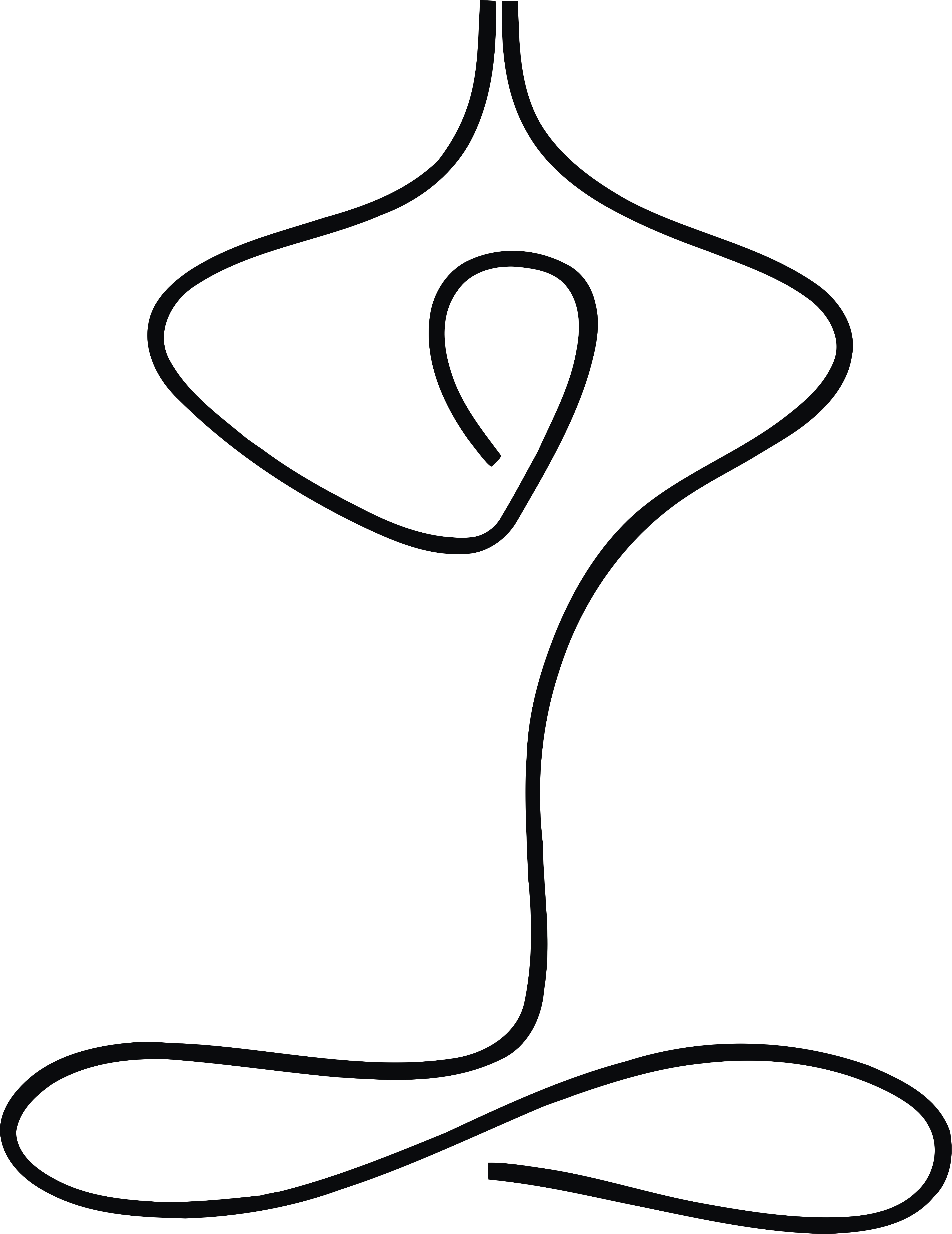 KarMa Yoga